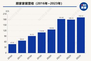 勇记：小佩顿赛后把普尔护送回了勇士更衣室 收获一路的爱意